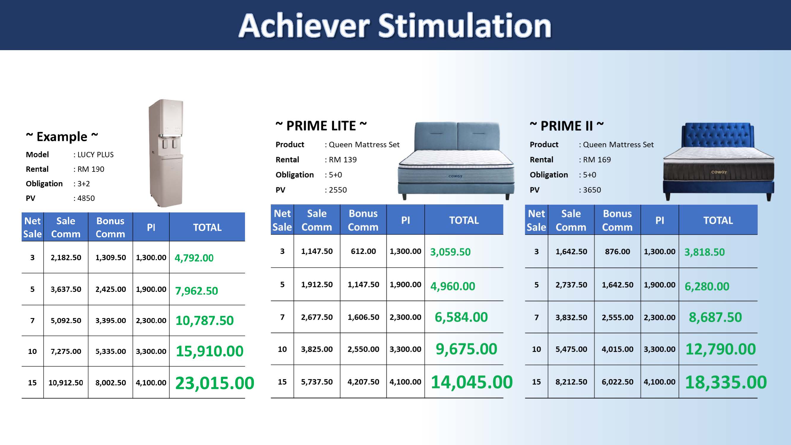 Coway commission and earning potential 1
